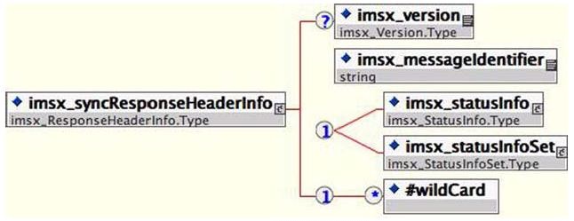IMS KR 1005-6_A2.2