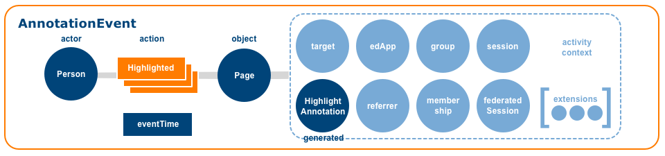 AnnotationEvent Highlighted image