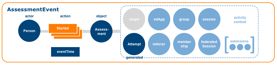 AssessmentEvent Started image