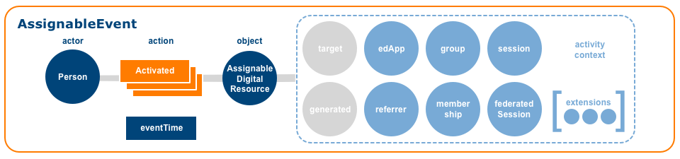 AssignableEvent Activated image
