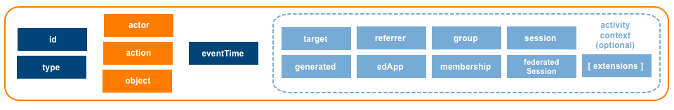 Event Model