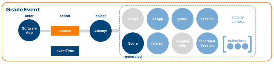 GradeEvent Graded image