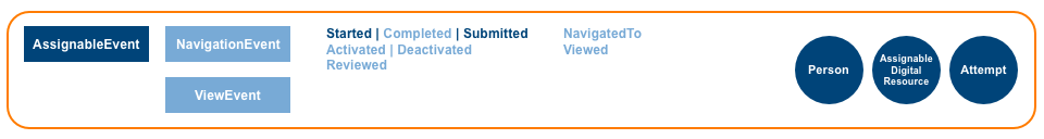Assignable Profile