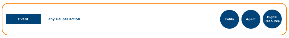 Basic Profile