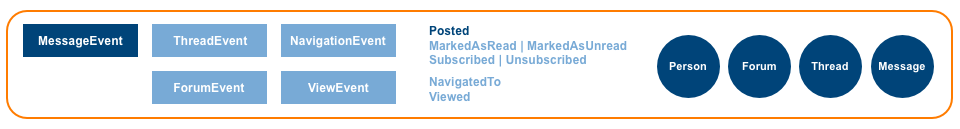 Forum Profile