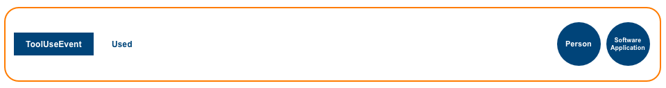 Tool Use Profile