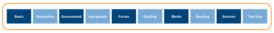 Metric Profiles