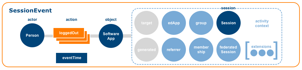 SessionEvent LoggedOut image