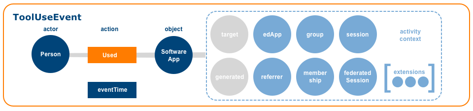ToolUseEvent Used image